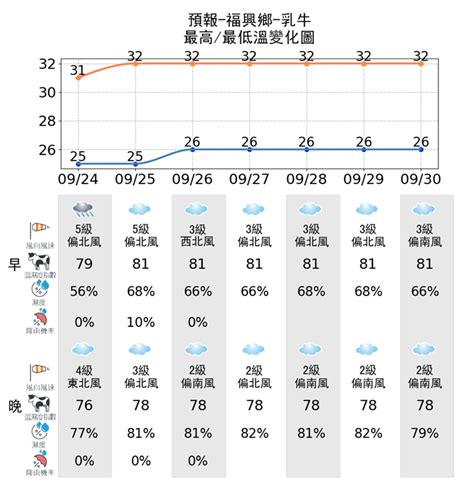 日照角度查詢|農業氣象觀測網監測系統